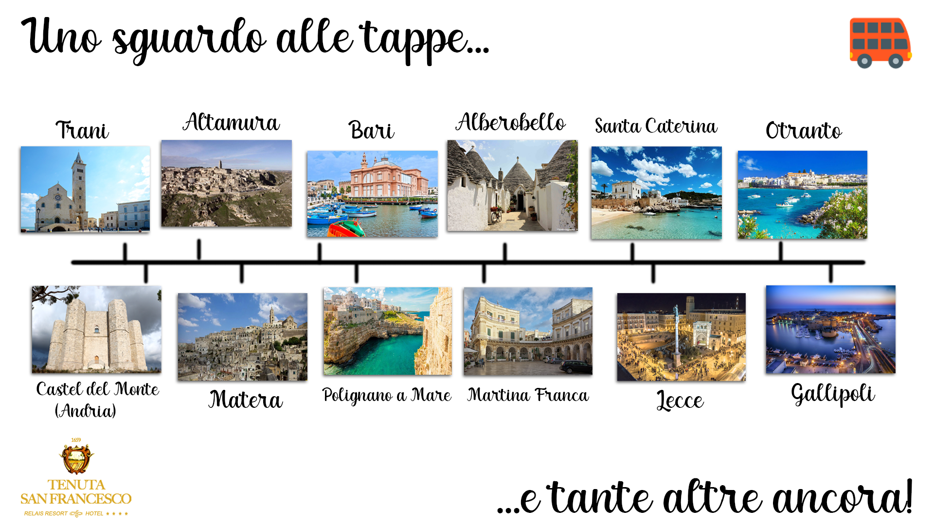 Le bellezze della Puglia in 7 giorni